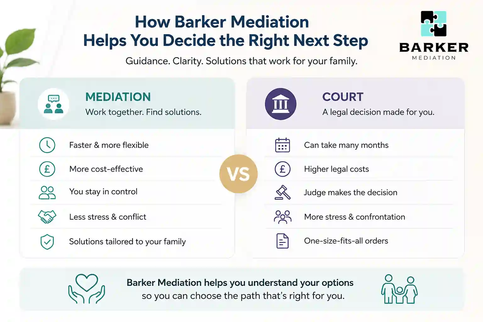 How Can Barker Mediation Help Me Decide the Right Next Step Hastings?
